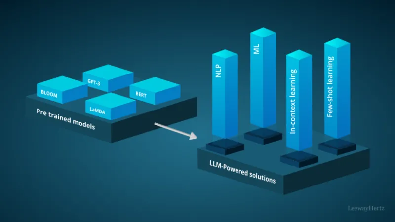 The Rise of Large Language Models: Transforming Text Based Content Generation and Information Processing